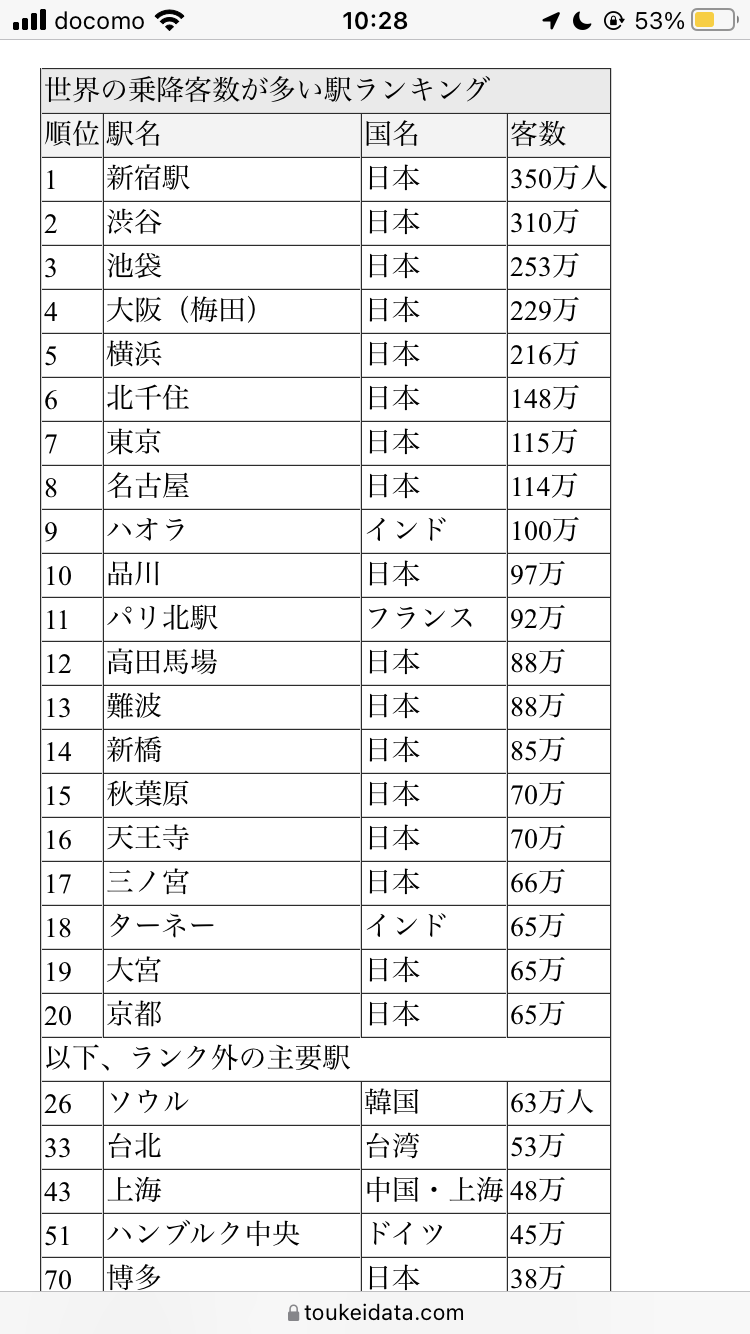 日本ってこんなに偏ってるんだ…! 国内人口の半分が、色付きの地域に集中しちゃっているらしい