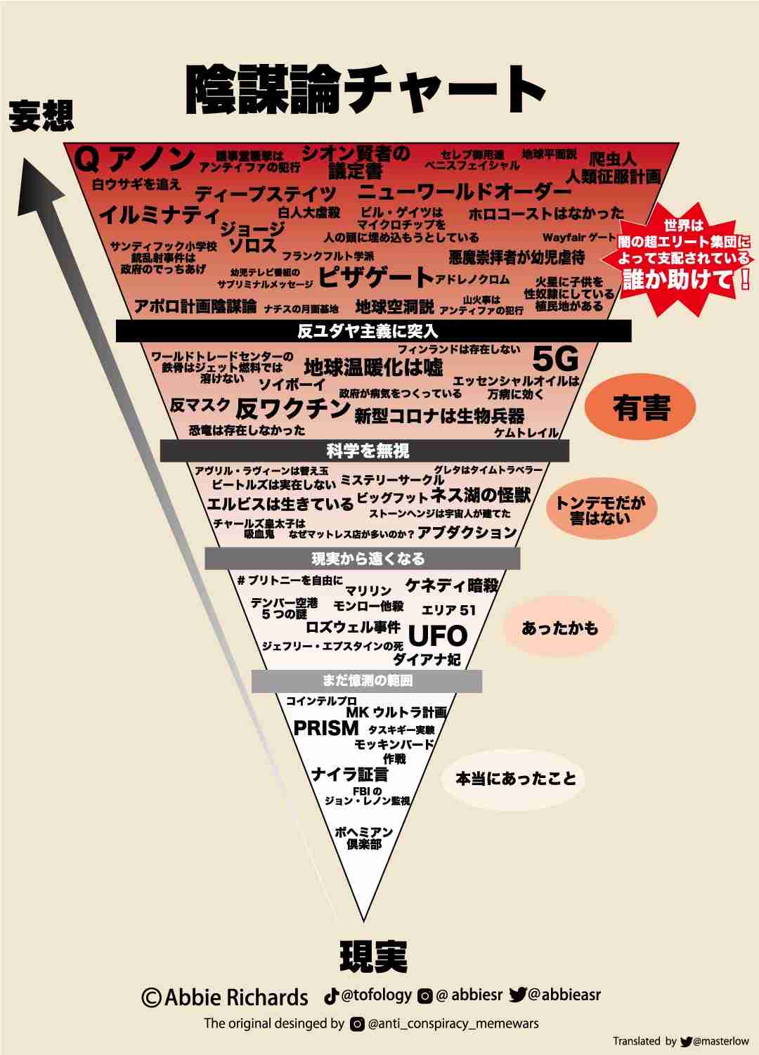 ｢ネットに多い陰謀論｣一瞬で見抜ける簡単3秘訣