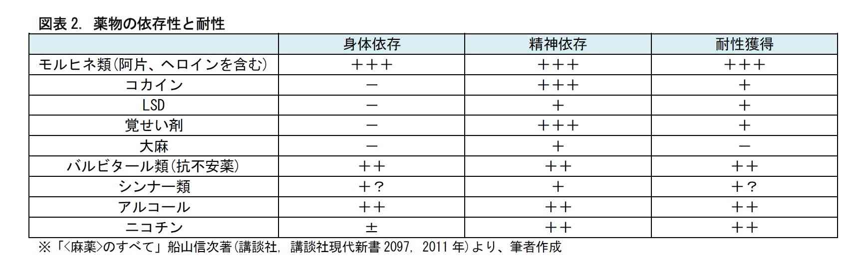 【速報】元アイドルで音楽家の田中聖が覚醒剤取締法違反の疑いで逮捕