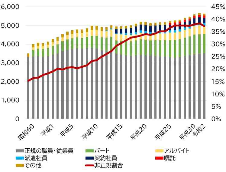 円の実力、50年ぶり低水準 購買力が低下、家計に逆風