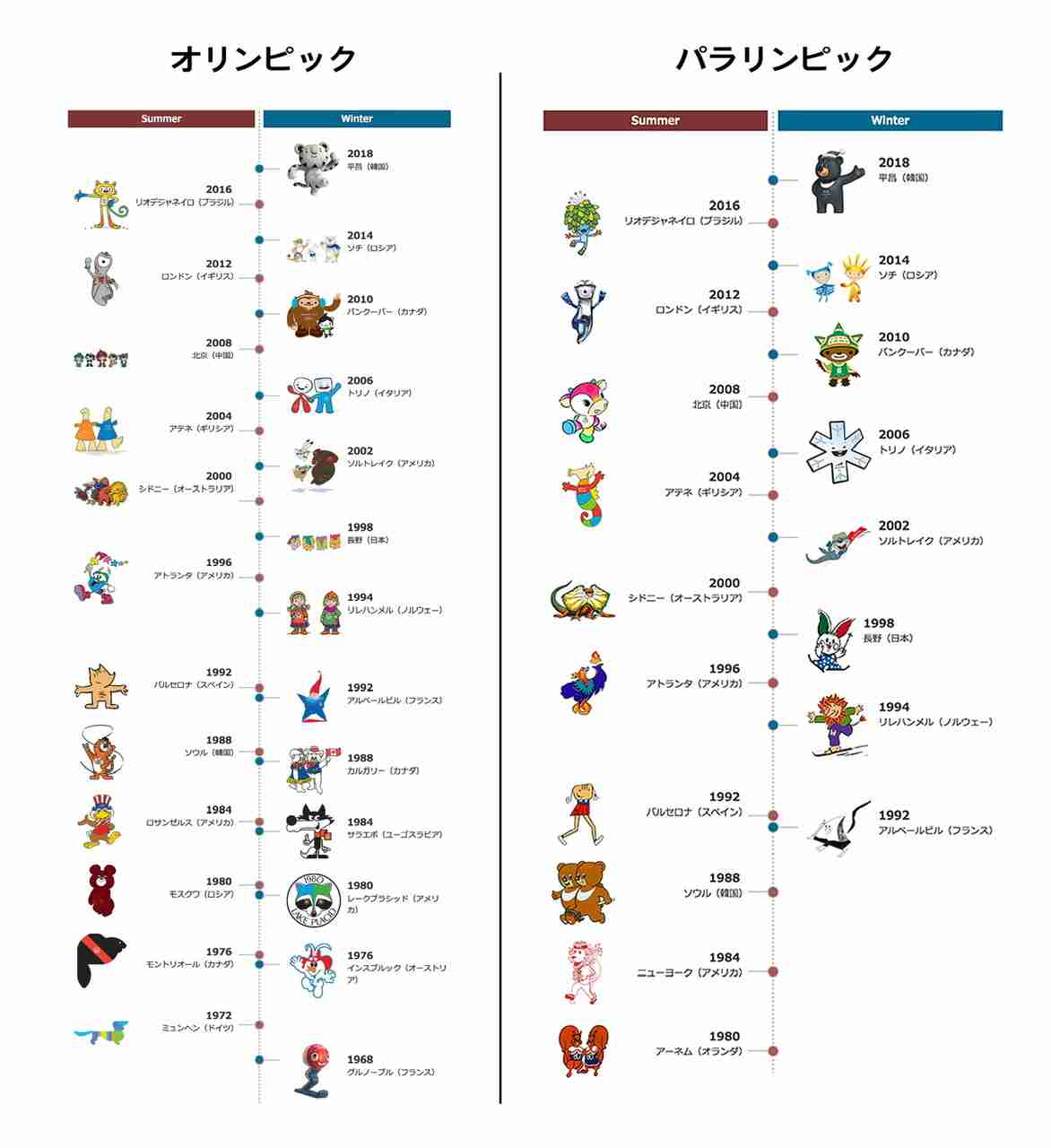 爆売れ中の北京五輪の「ビンドゥンドゥン」と存在感なき東京五輪の「ミライトワ」　人気に差がついた理由