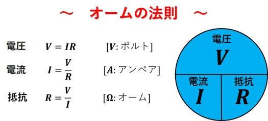小中学生レベルの勉強に自信がなくなってきた(忘れてしまった)人