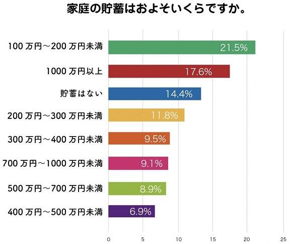 年収400万円「ふつうの世帯」みんなの貯蓄の平均と中央値を大解剖！