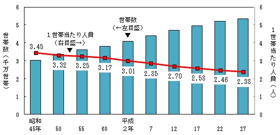 ここへきて「日本の購買力」が劇的に低下…いよいよ日本人の生活が「貧しくなってきた」現実