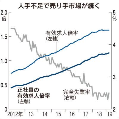 ここへきて「日本の購買力」が劇的に低下…いよいよ日本人の生活が「貧しくなってきた」現実