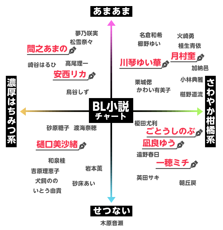 【閲覧注意】BL小説を語りたい