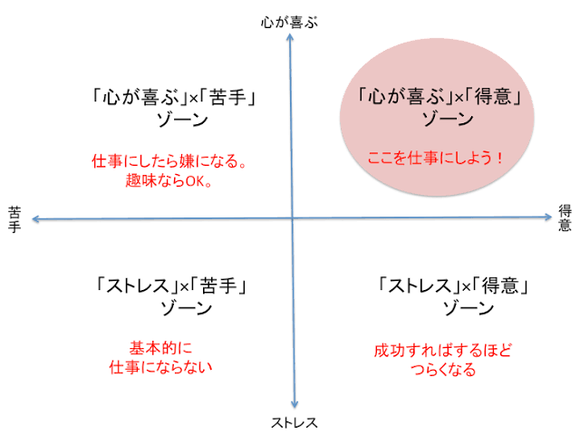 ゲッターズ飯田「“天職”に出会うためにするべきこと」