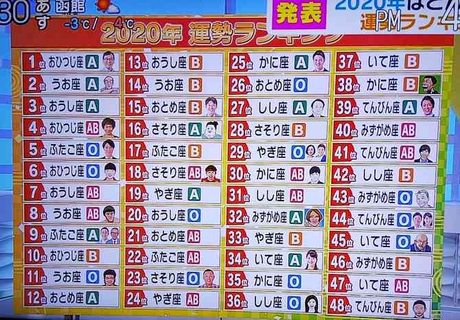 ゲッターズ飯田「“天職”に出会うためにするべきこと」