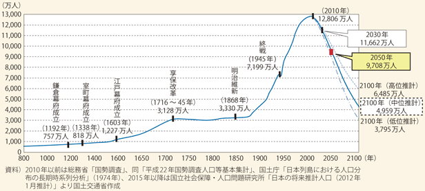 外国人材、2040年に「今の4倍必要に」 JICAなどが初の試算