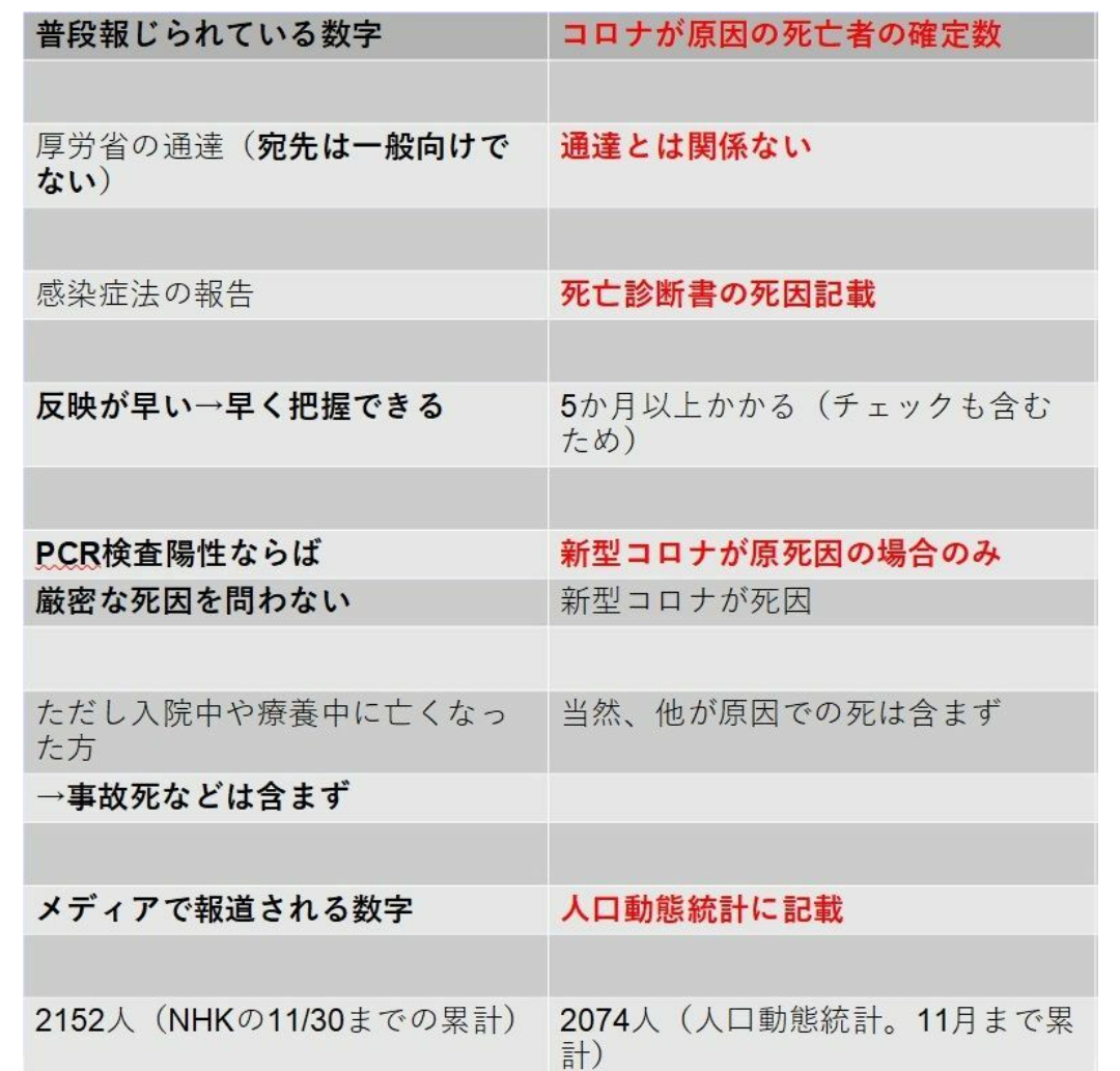 「医者はコロナを怖がり過ぎ」三浦瑠麗氏の発言に現役医師が猛反論