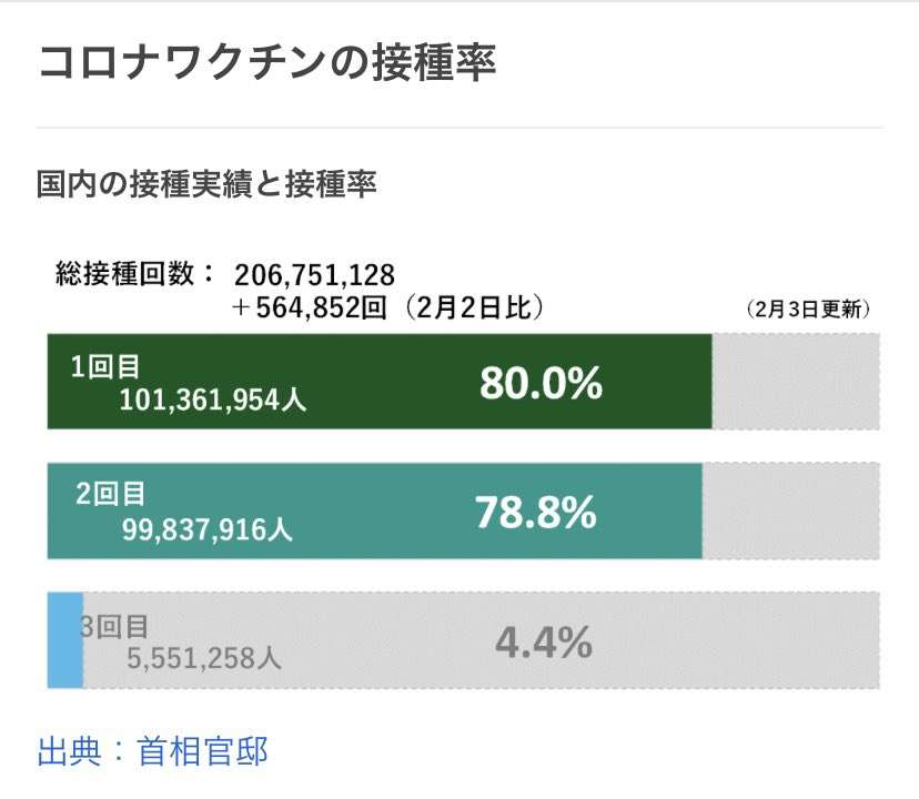 ワクチン早く打てに「接種券来ない」「接種券早く！」抗議の声　横浜も大阪も未発送多数