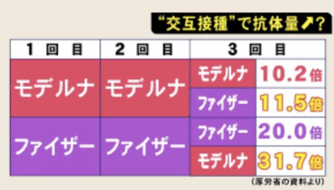 ワクチン早く打てに「接種券来ない」「接種券早く！」抗議の声　横浜も大阪も未発送多数