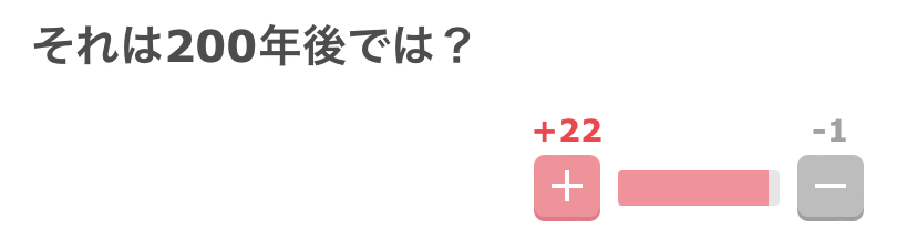 2022年2月22日はスーパー猫の日