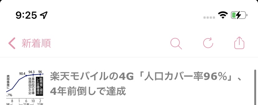 楽天モバイルの4G「人口カバー率96％」、4年前倒しで達成