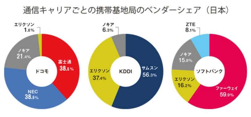 楽天モバイルの4G「人口カバー率96％」、4年前倒しで達成