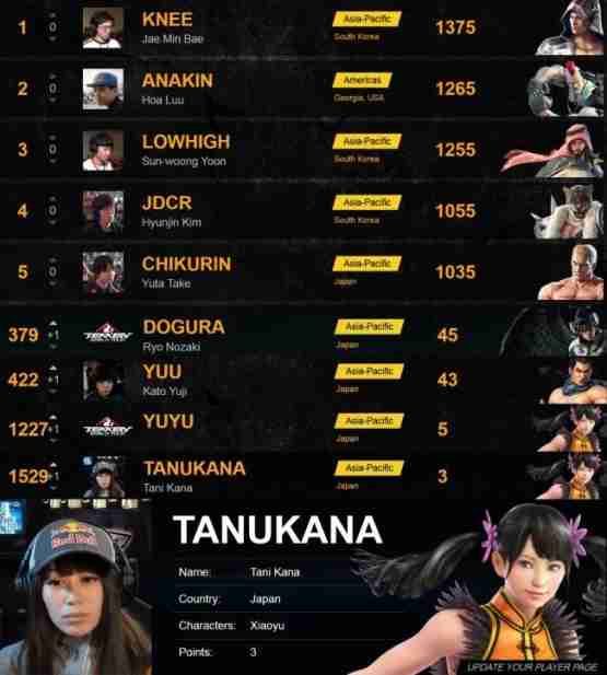 プロゲーマーたぬかなの〝問題発言〟を所属チームが謝罪 レッドブルは公式サイトから削除