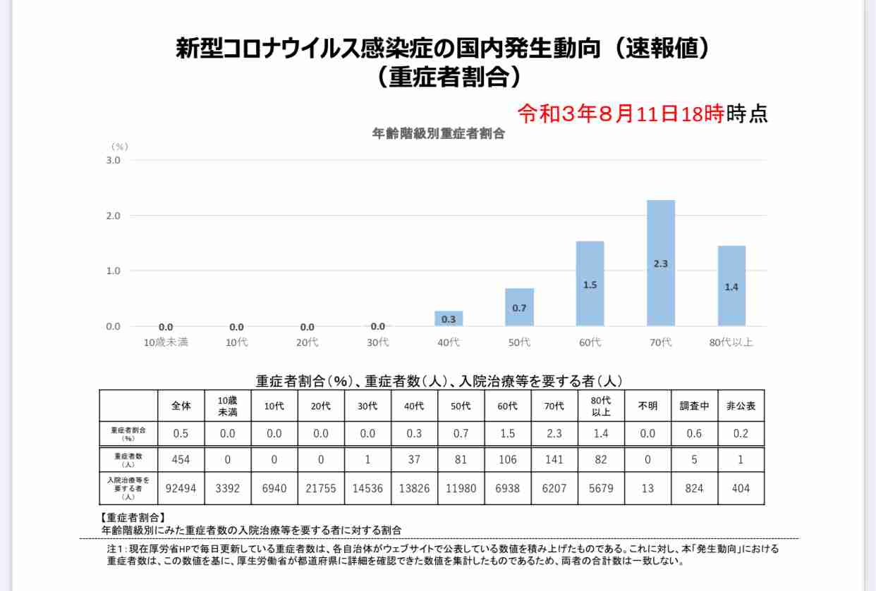 JNN世論調査、まん延防止措置「対象広げるべき」が50%