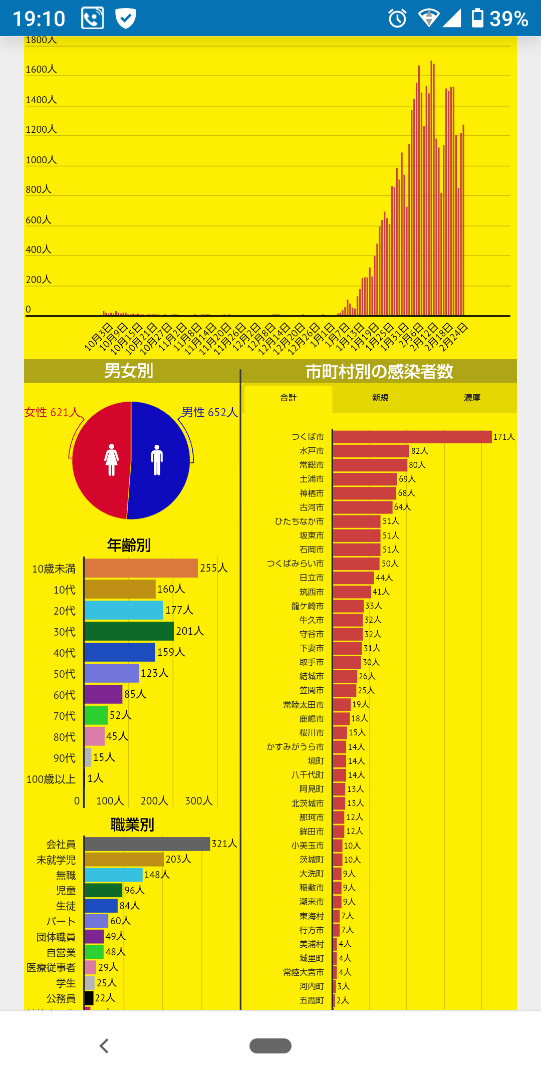 茨城県について語りたい