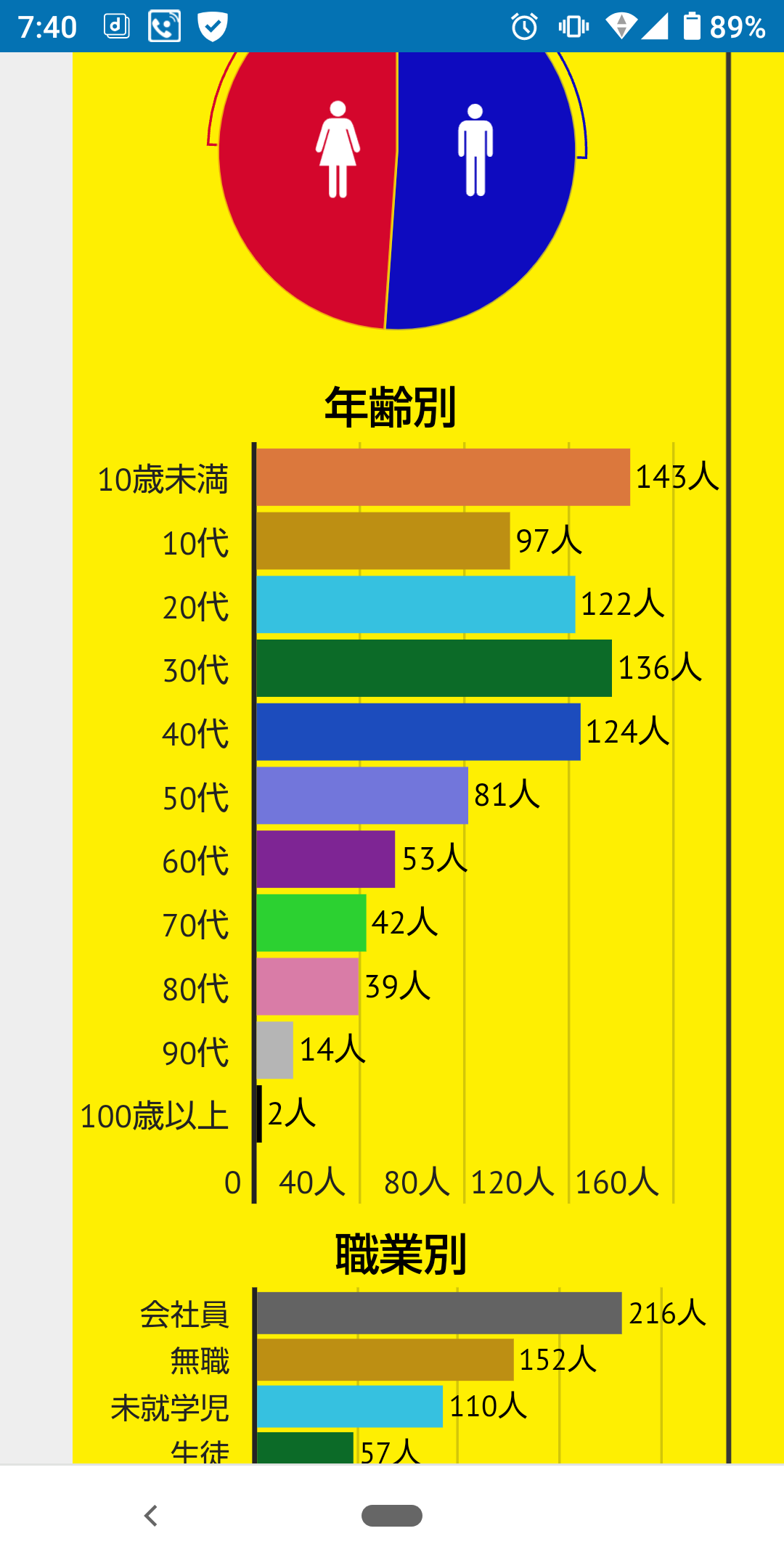 茨城県について語りたい