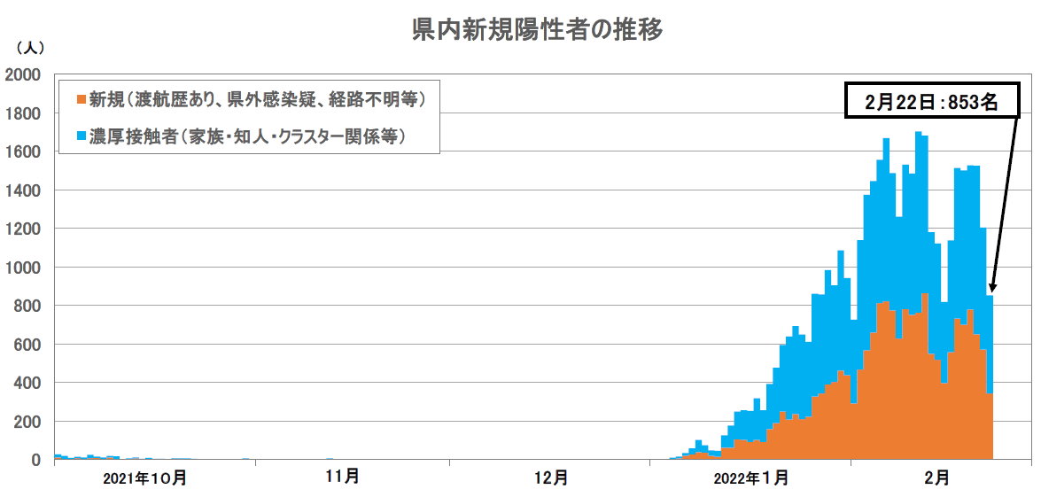 茨城県について語りたい
