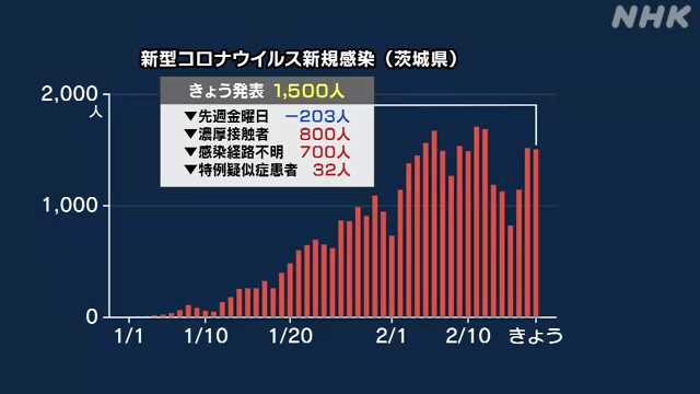 茨城県について語りたい