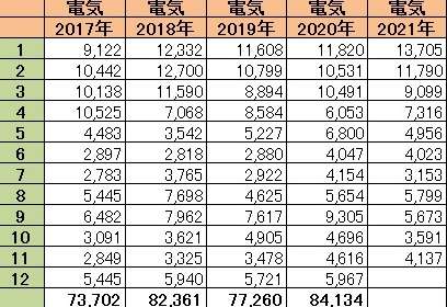 毎日お金の不安が尽きない人集まれ