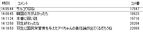 【実況・感想】北京オリンピック2022 総合トピ 2月8日