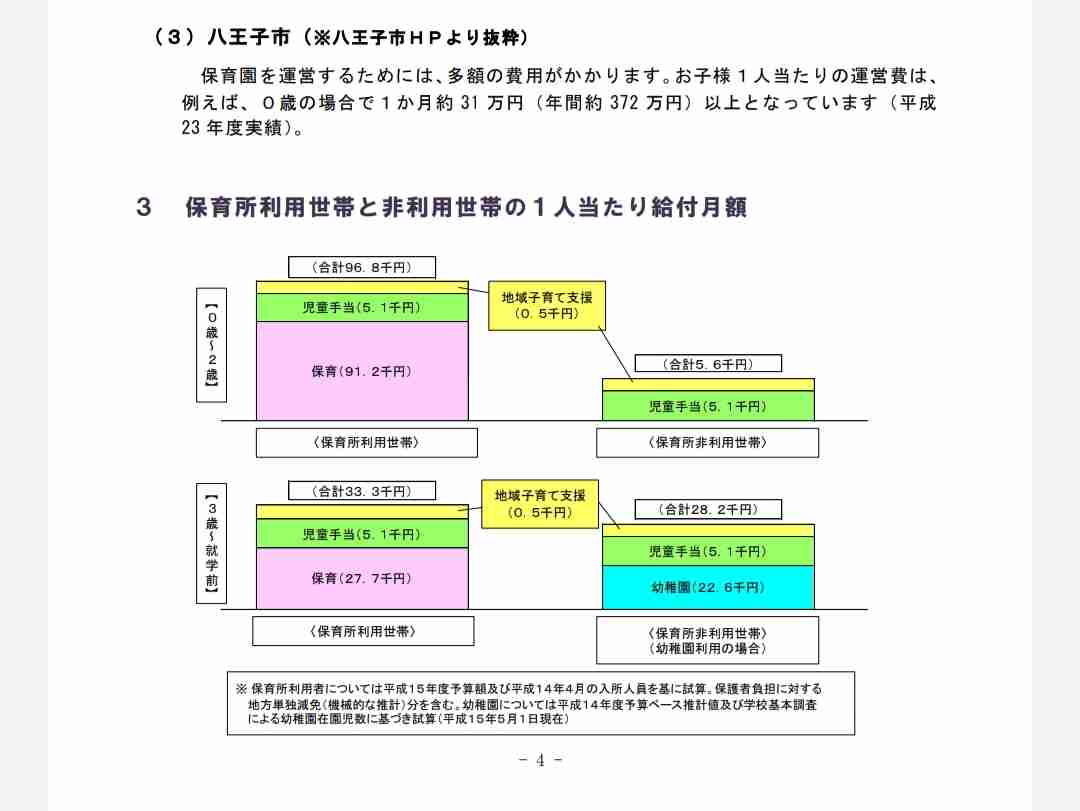 東京都 保育園未利用