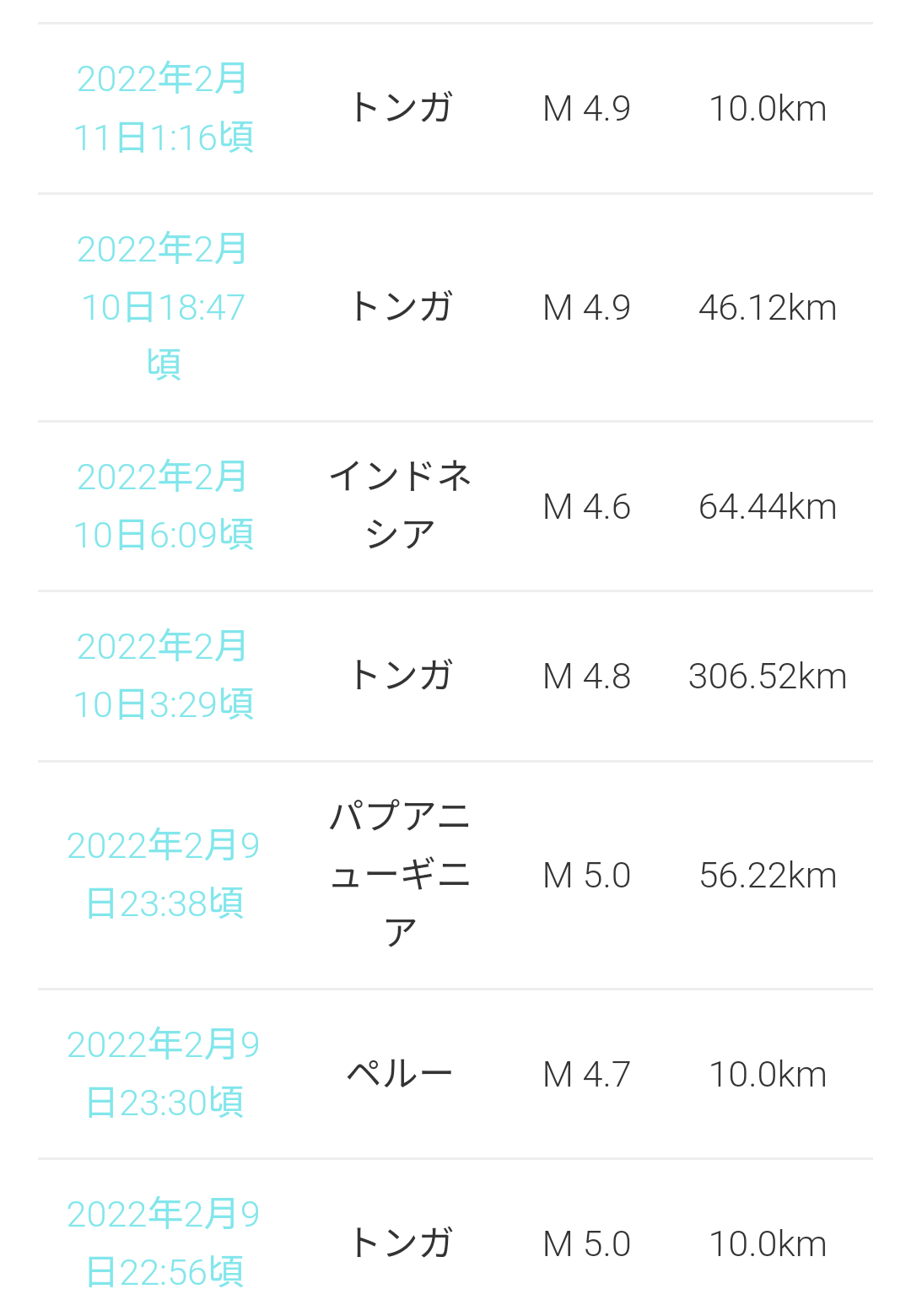 トンガ噴火、津波最大15m　3人死亡、被害拡大も