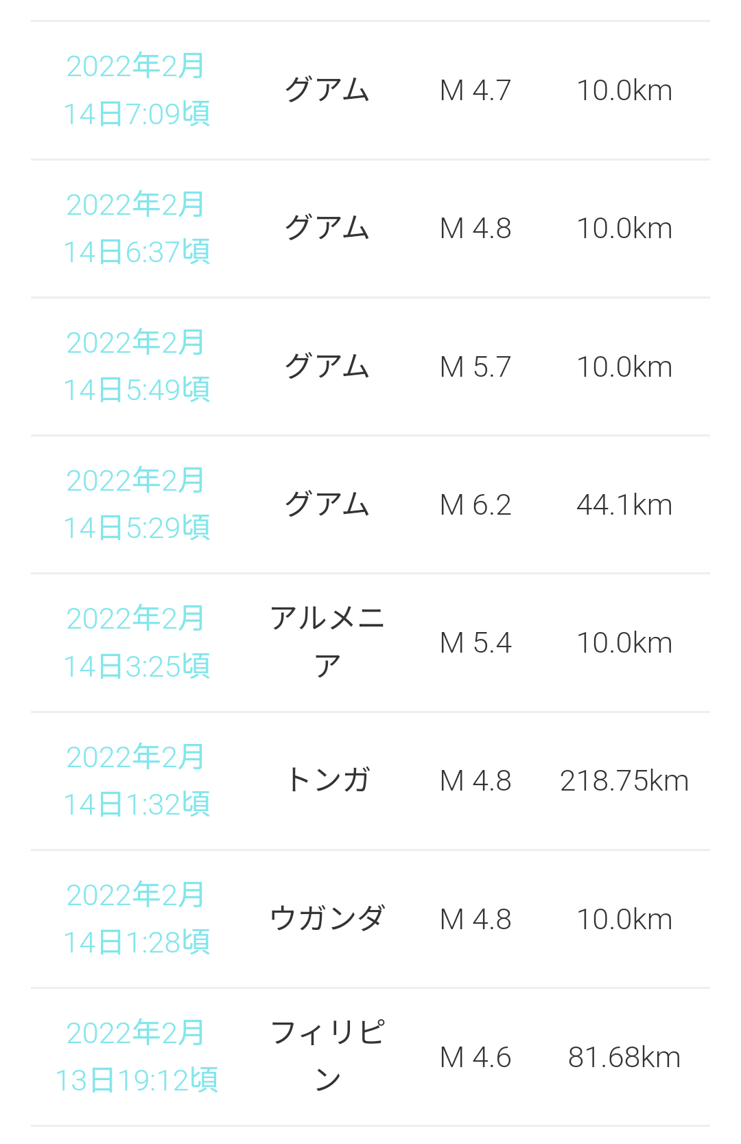 トンガ噴火、津波最大15m　3人死亡、被害拡大も