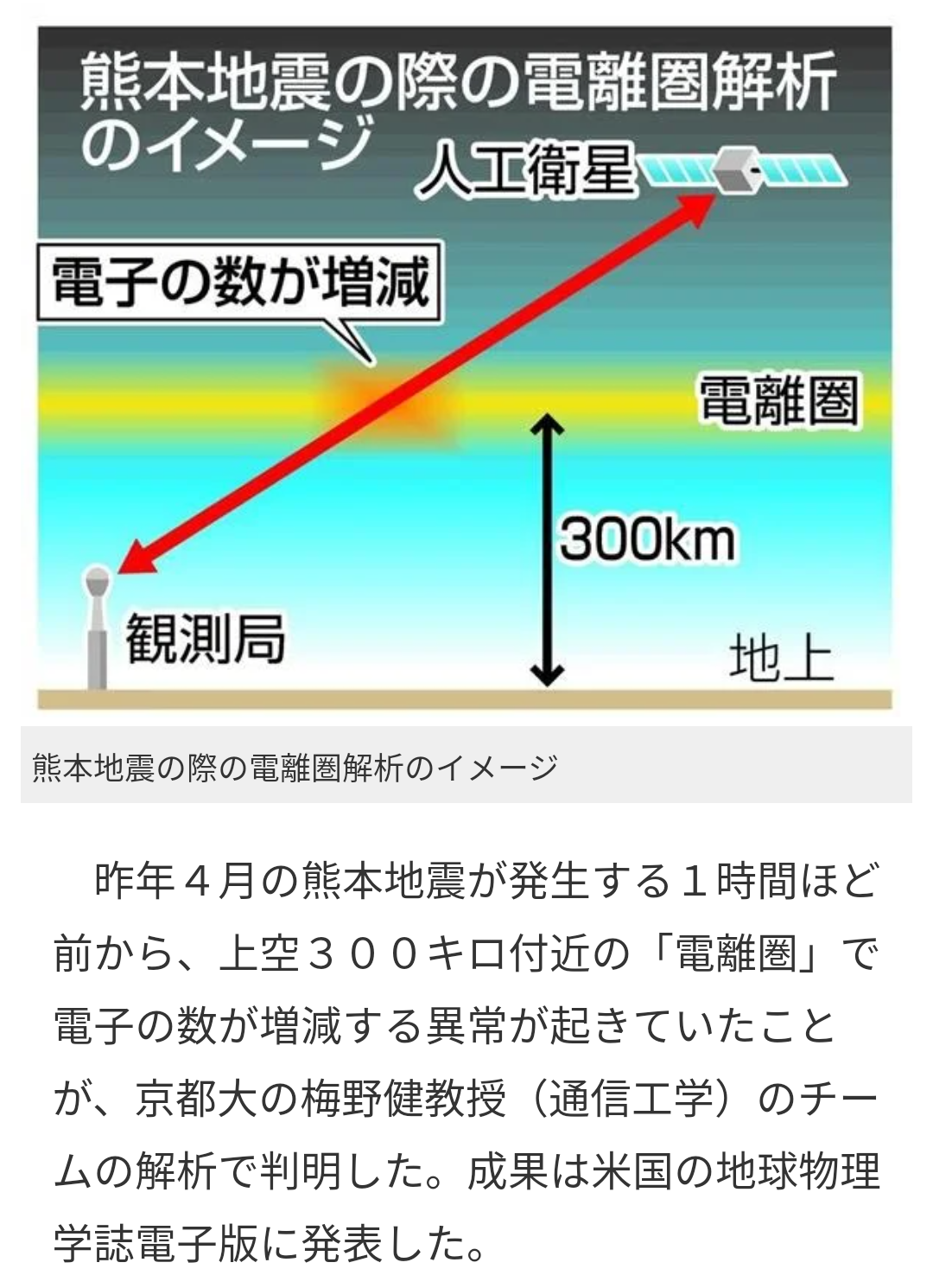 トンガ噴火、津波最大15m　3人死亡、被害拡大も