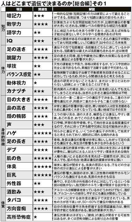 遺伝について話そう
