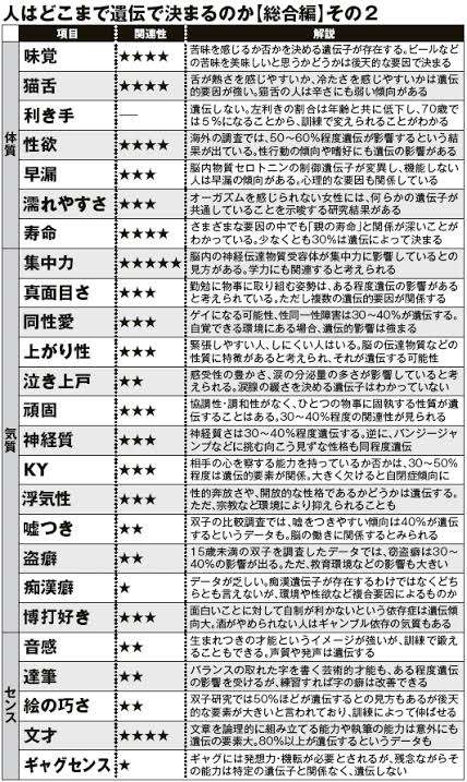 遺伝について話そう