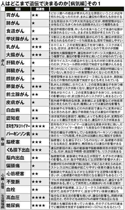 遺伝について話そう
