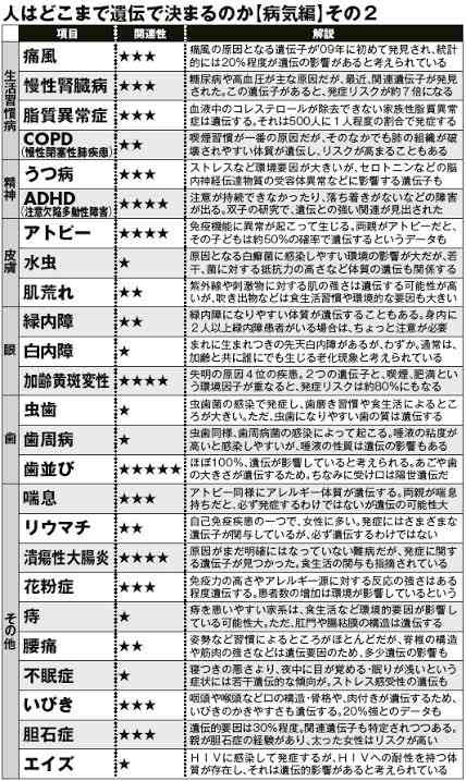 遺伝について話そう