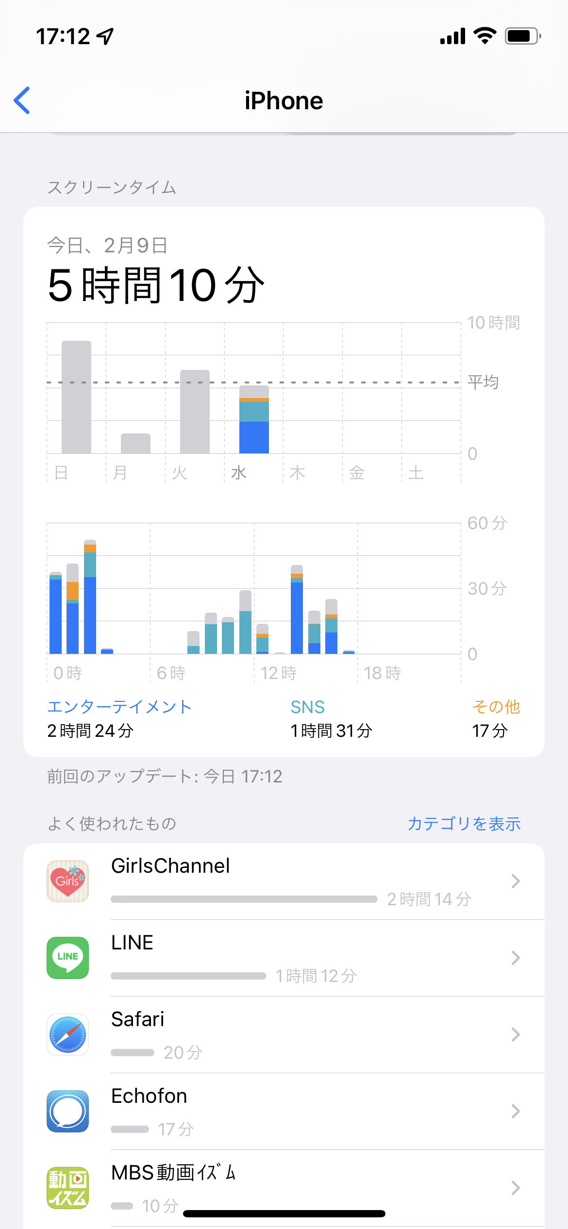 スクリーンタイム見せて！
