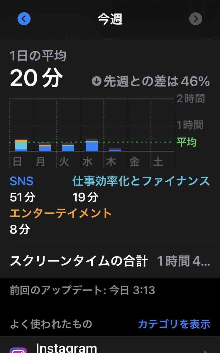 スクリーンタイム見せて！