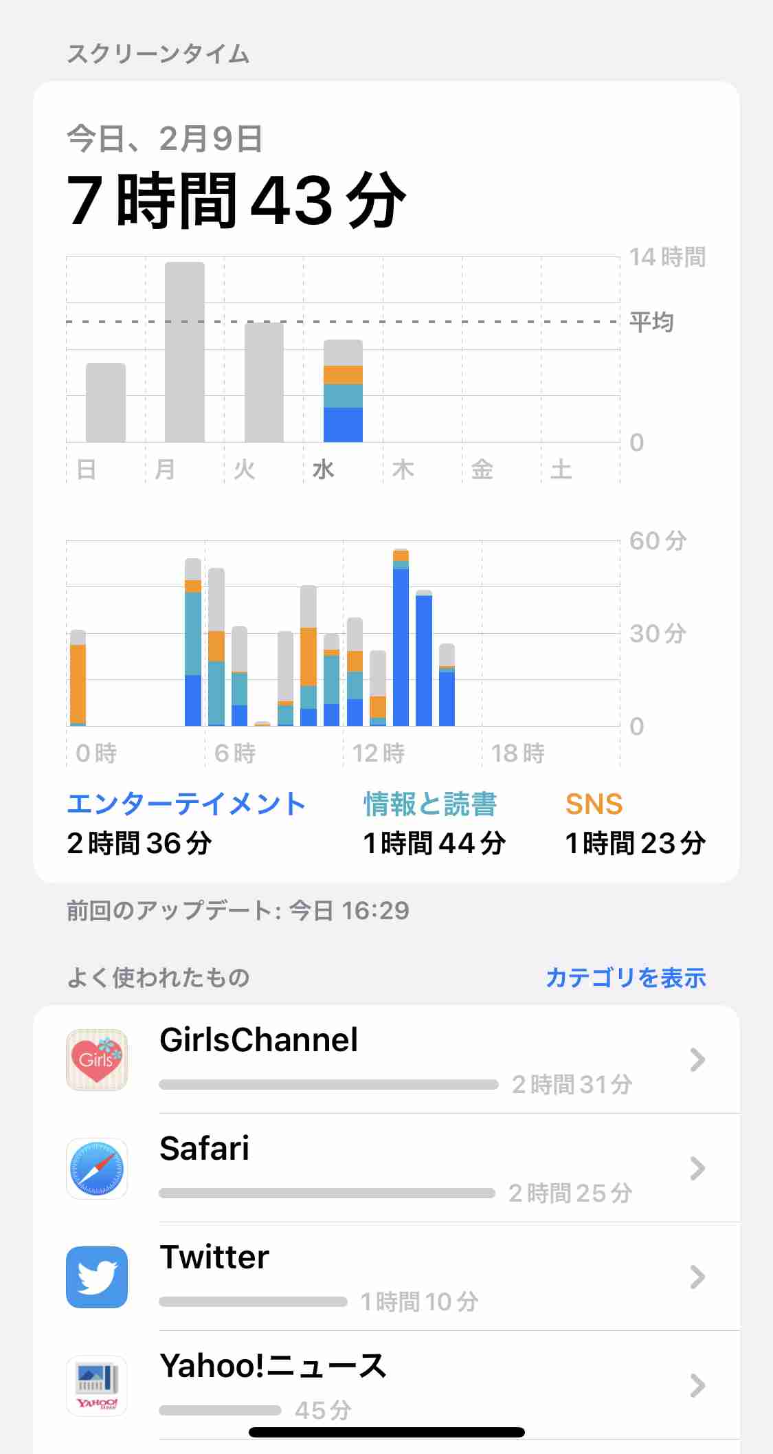 スクリーンタイム見せて！