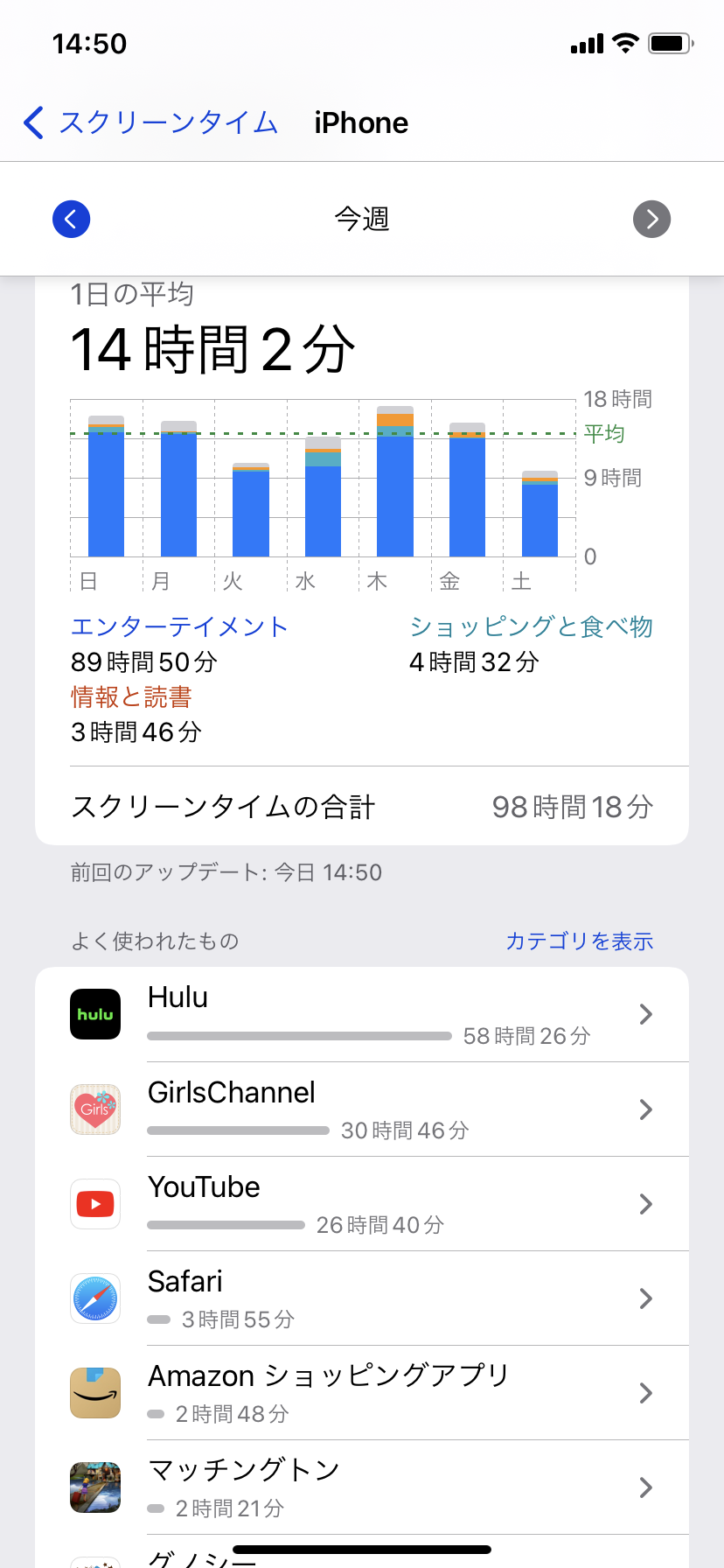 スクリーンタイム見せて！