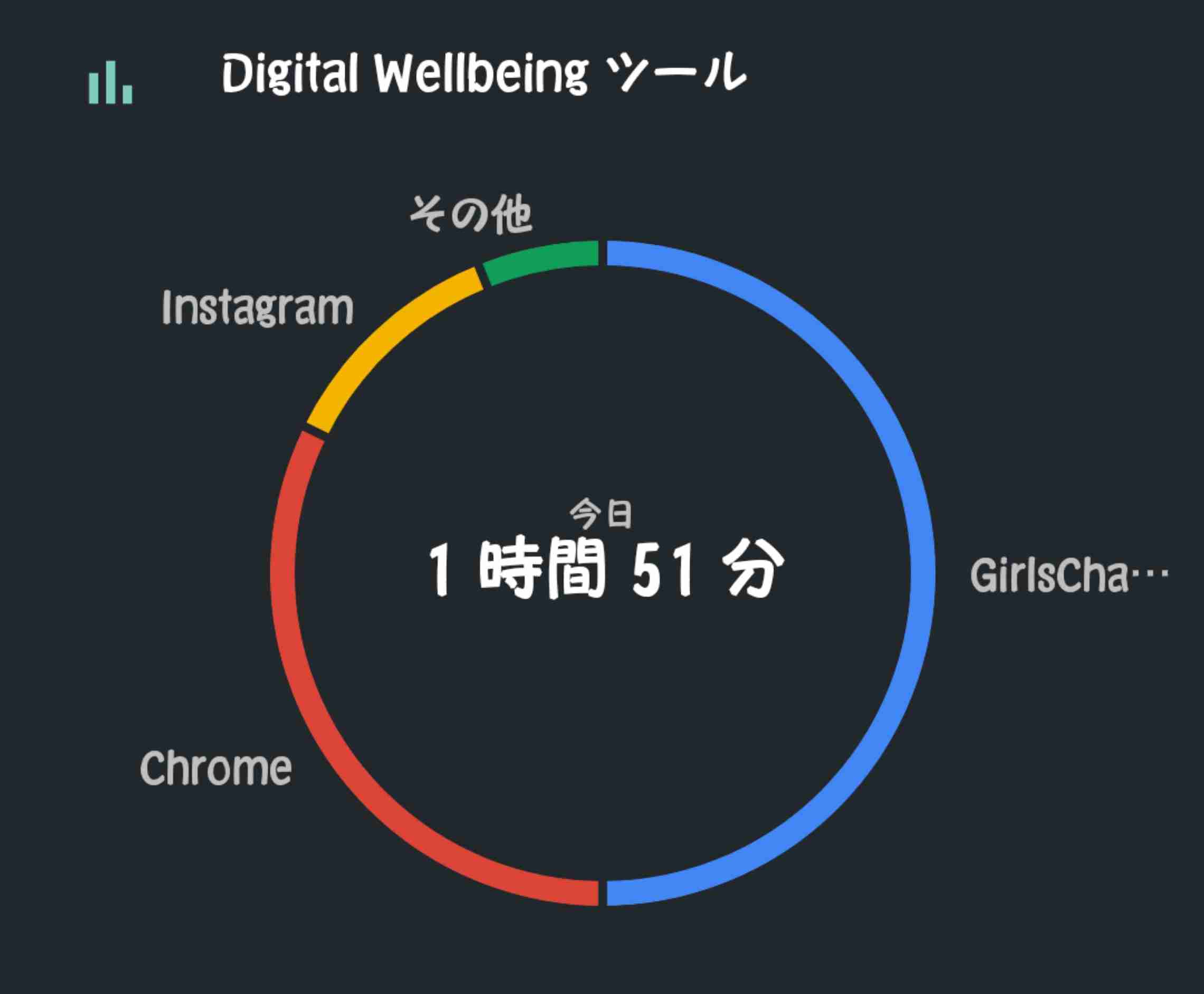 スクリーンタイム見せて！