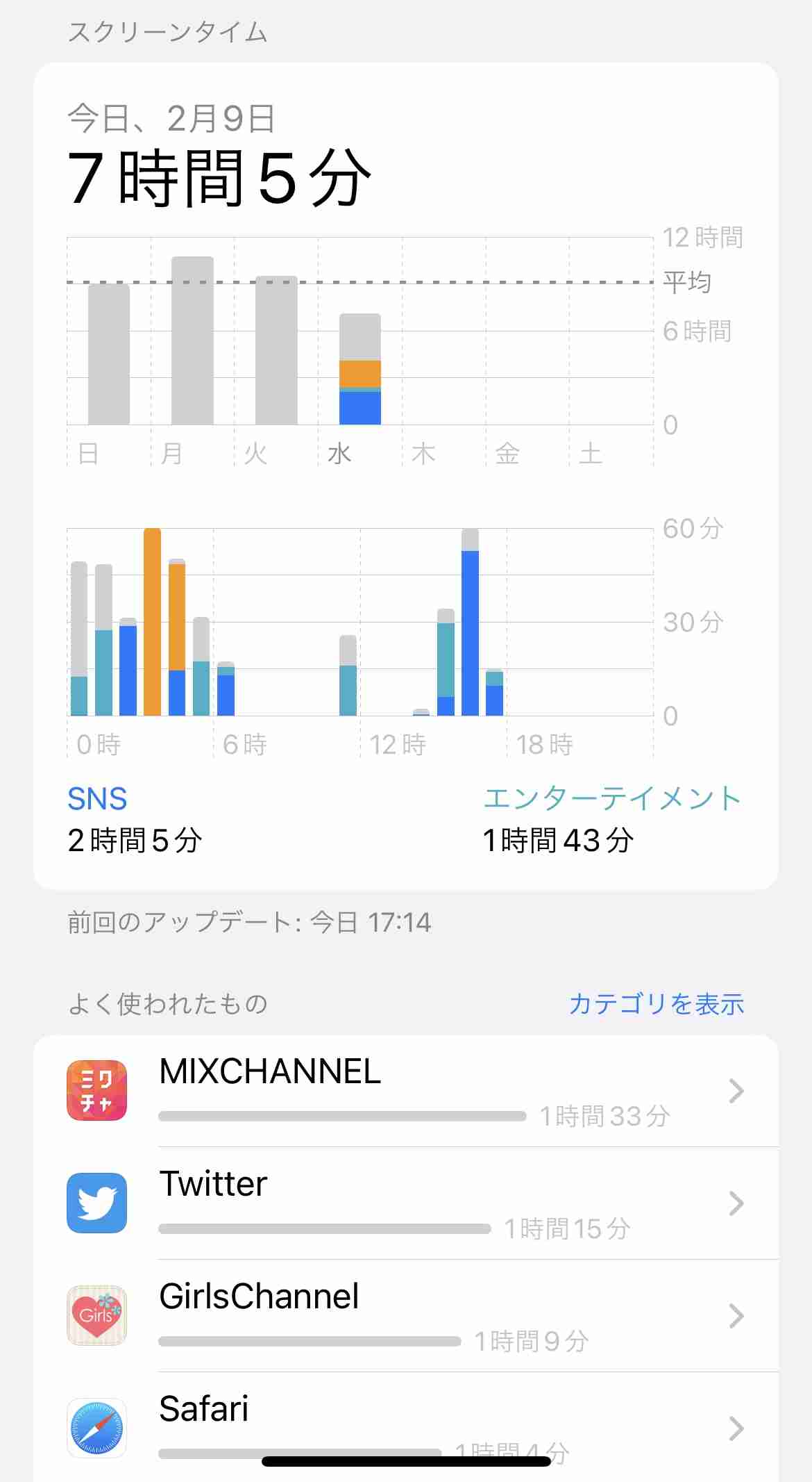 スクリーンタイム見せて！