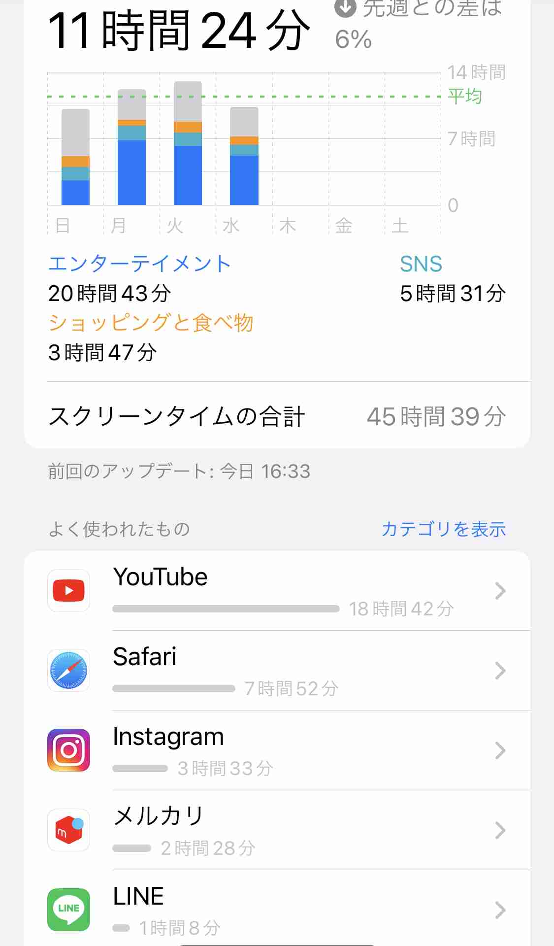 スクリーンタイム見せて！