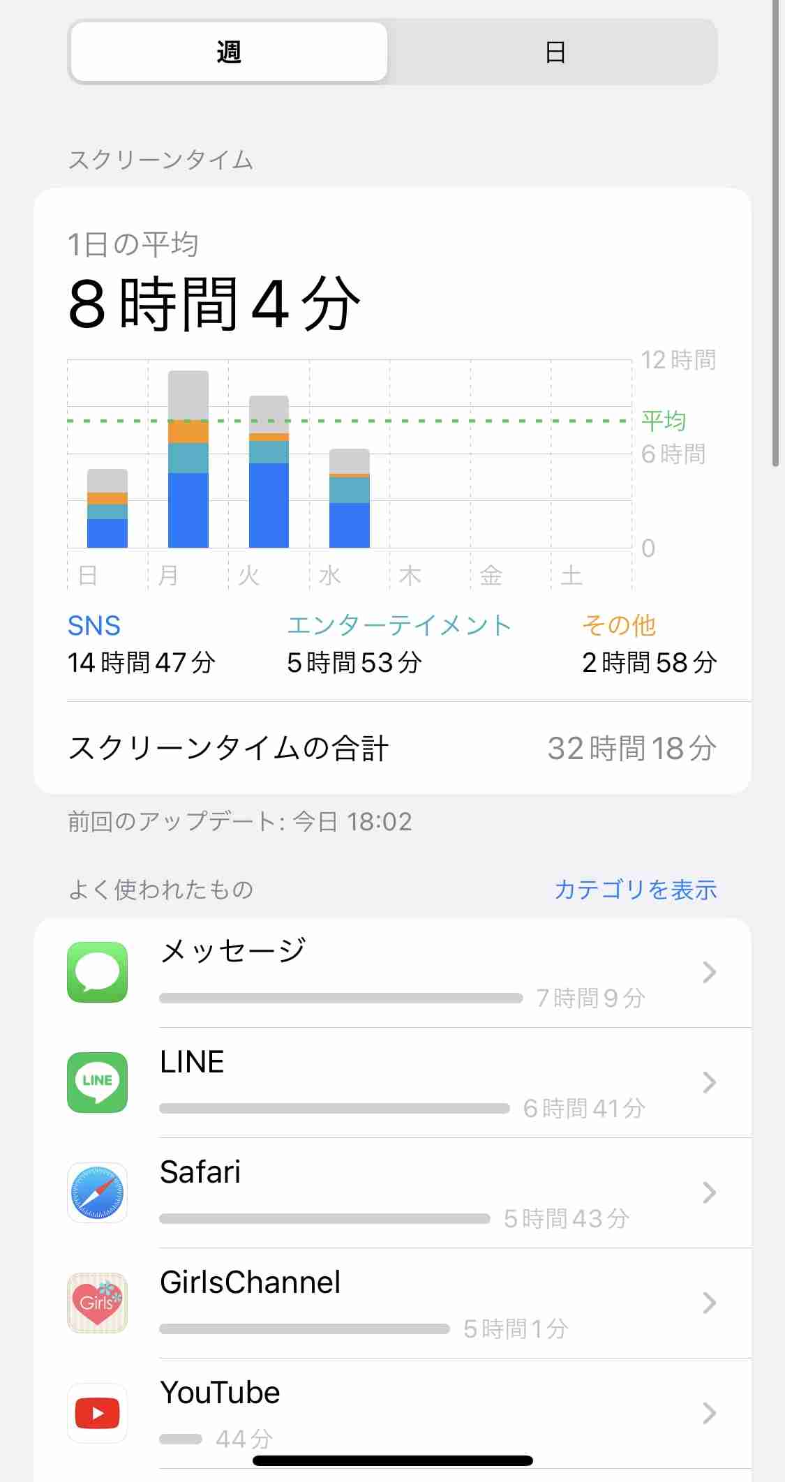 スクリーンタイム見せて！