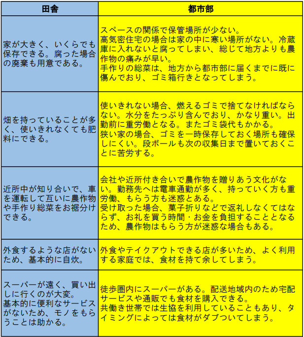 贈り物上手とは