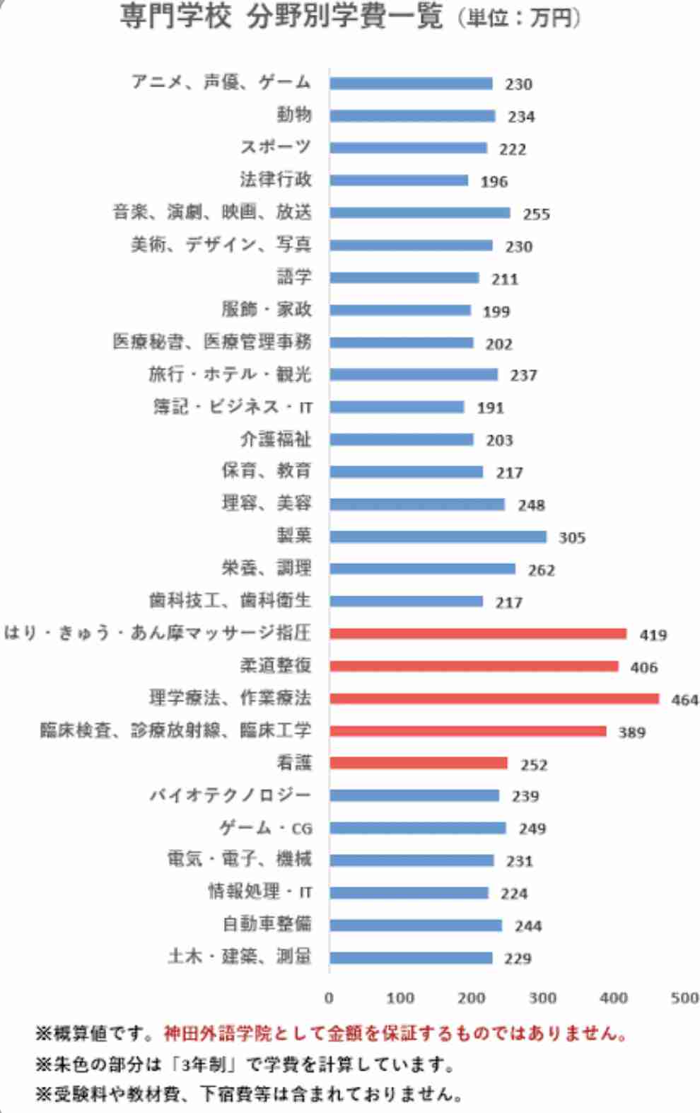 ＜応援？反対？＞「声優か音楽制作の専門学校に行きたい」と突発的に言う娘