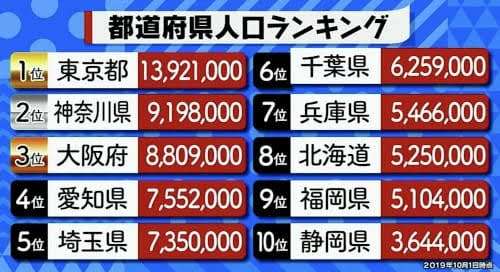 正直「多けりゃいいってもんじゃないだろ…」と思ってるもの