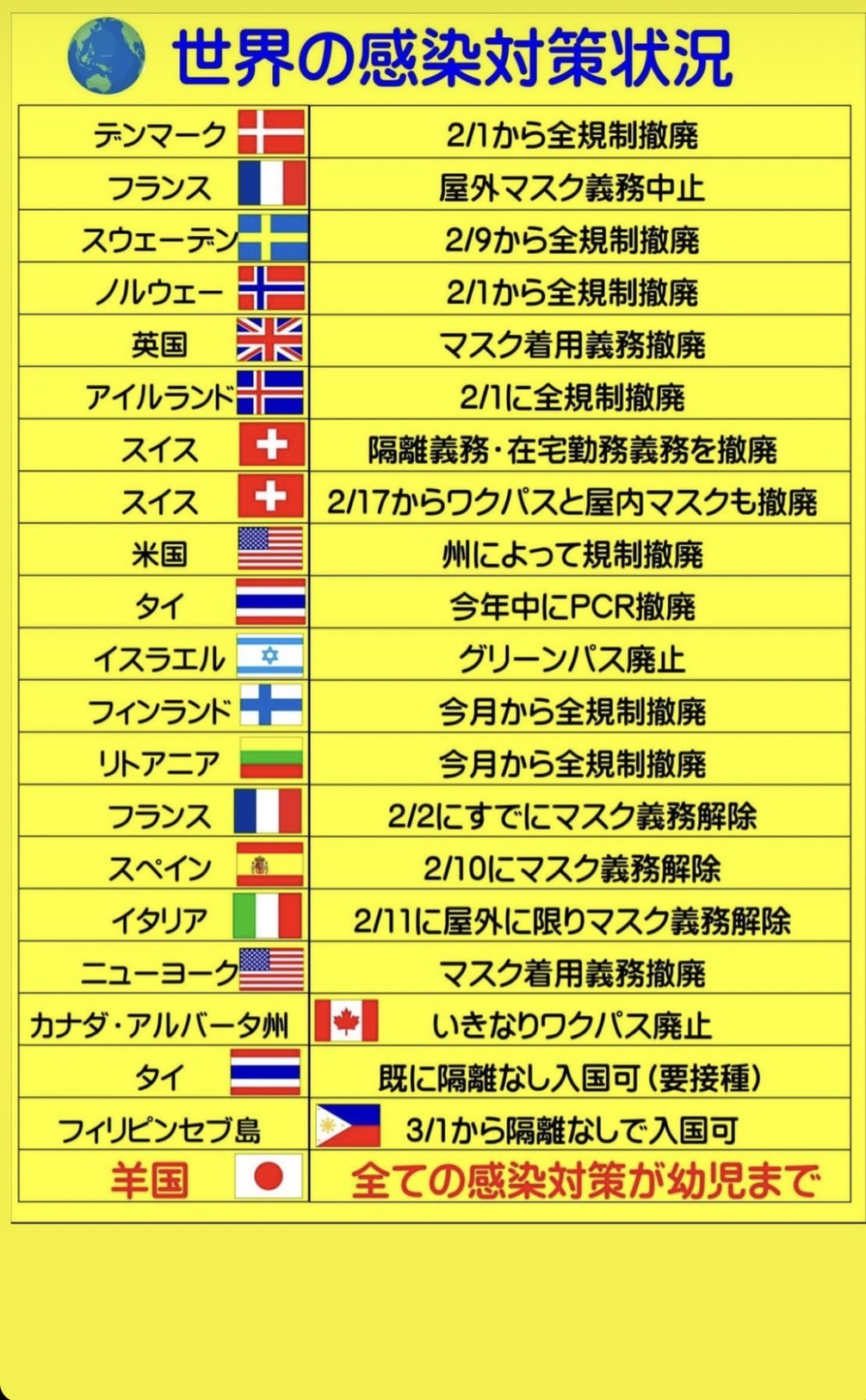 全国の新型コロナ感染者　累計で500万人を超える　2月だけで200万人以上増