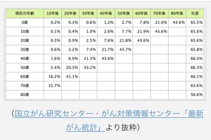 過剰に加入した｢生命保険｣をいま見直すべき理由