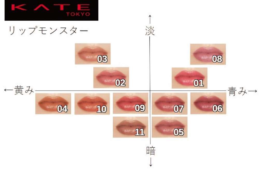 色選びで成功したコスメ