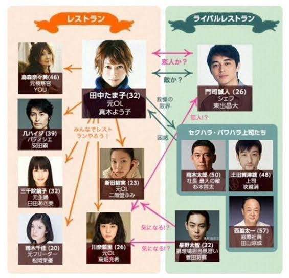 杉本哲太さん好きな人~